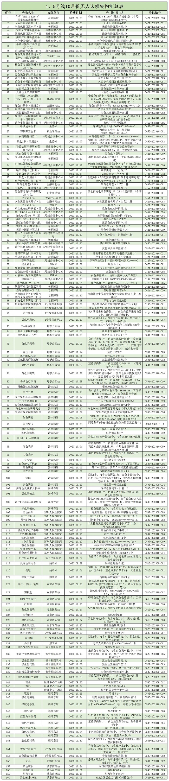 4、5號線10月份無人認領失物匯總表.jpg