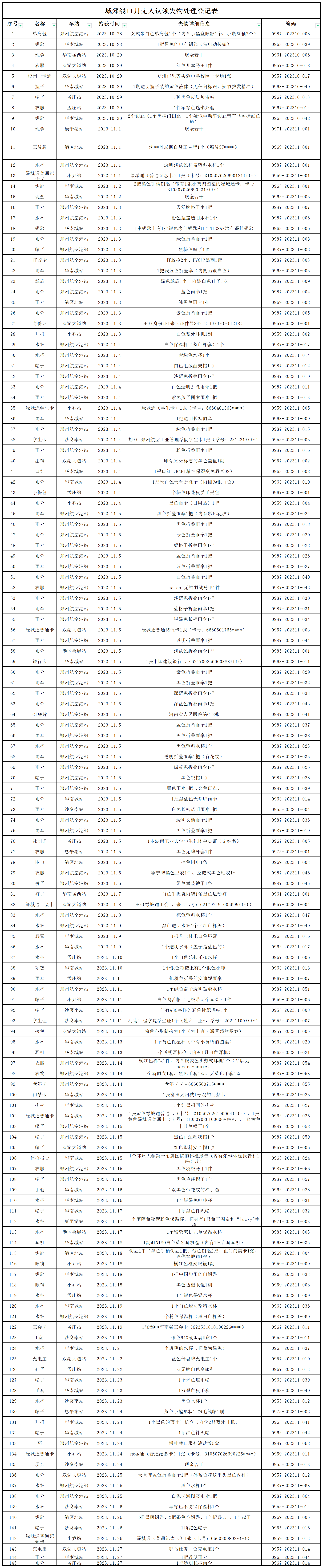 城郊線11月無人認(rèn)領(lǐng)失物處理登記表2023-11-28_導(dǎo)出信息 (2).png