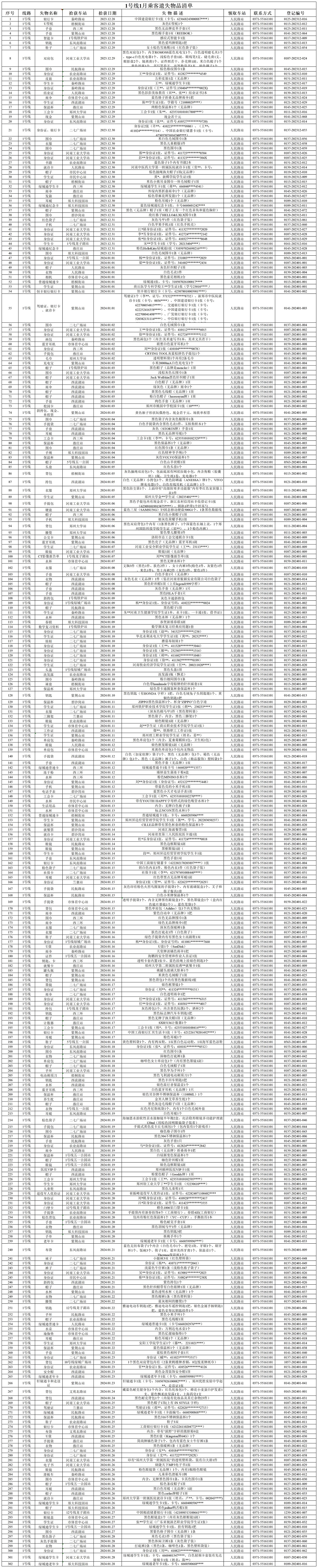 1號線1月份無人認(rèn)領(lǐng)失物匯總表.jpg