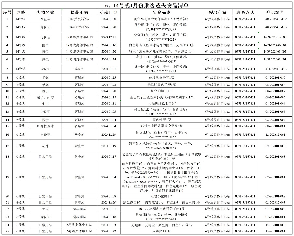 6、14號線1月乘客遺失物品清單.jpg