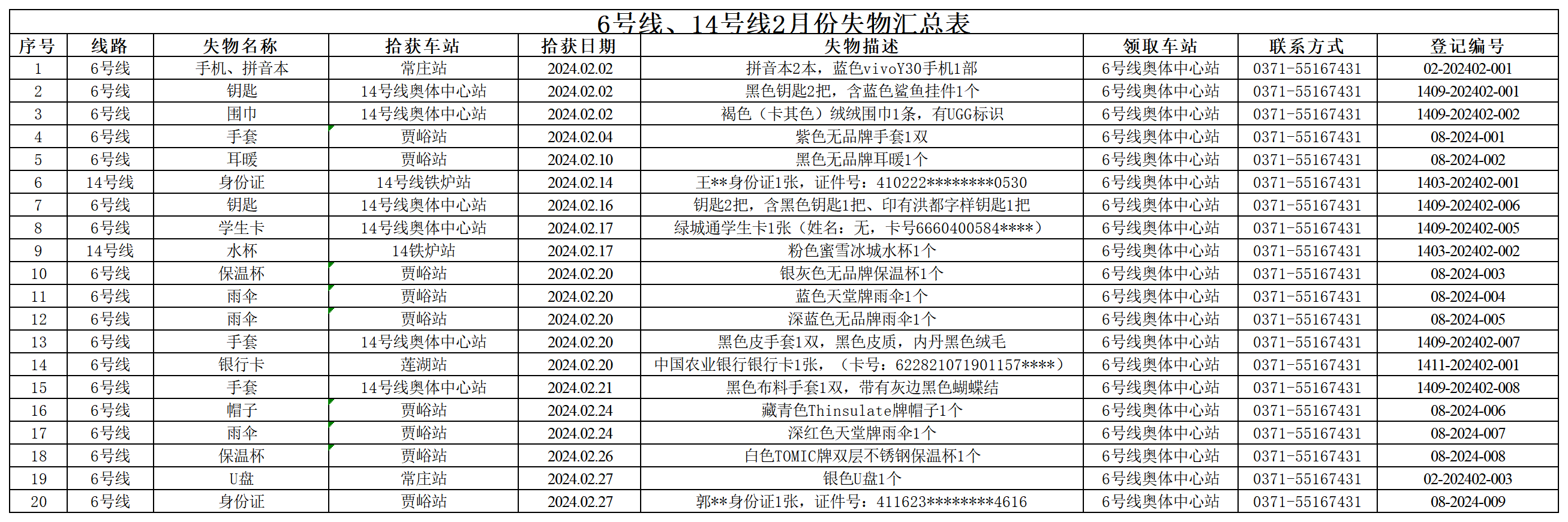 6號線、14號線2月失物匯總表_Sheet1.png