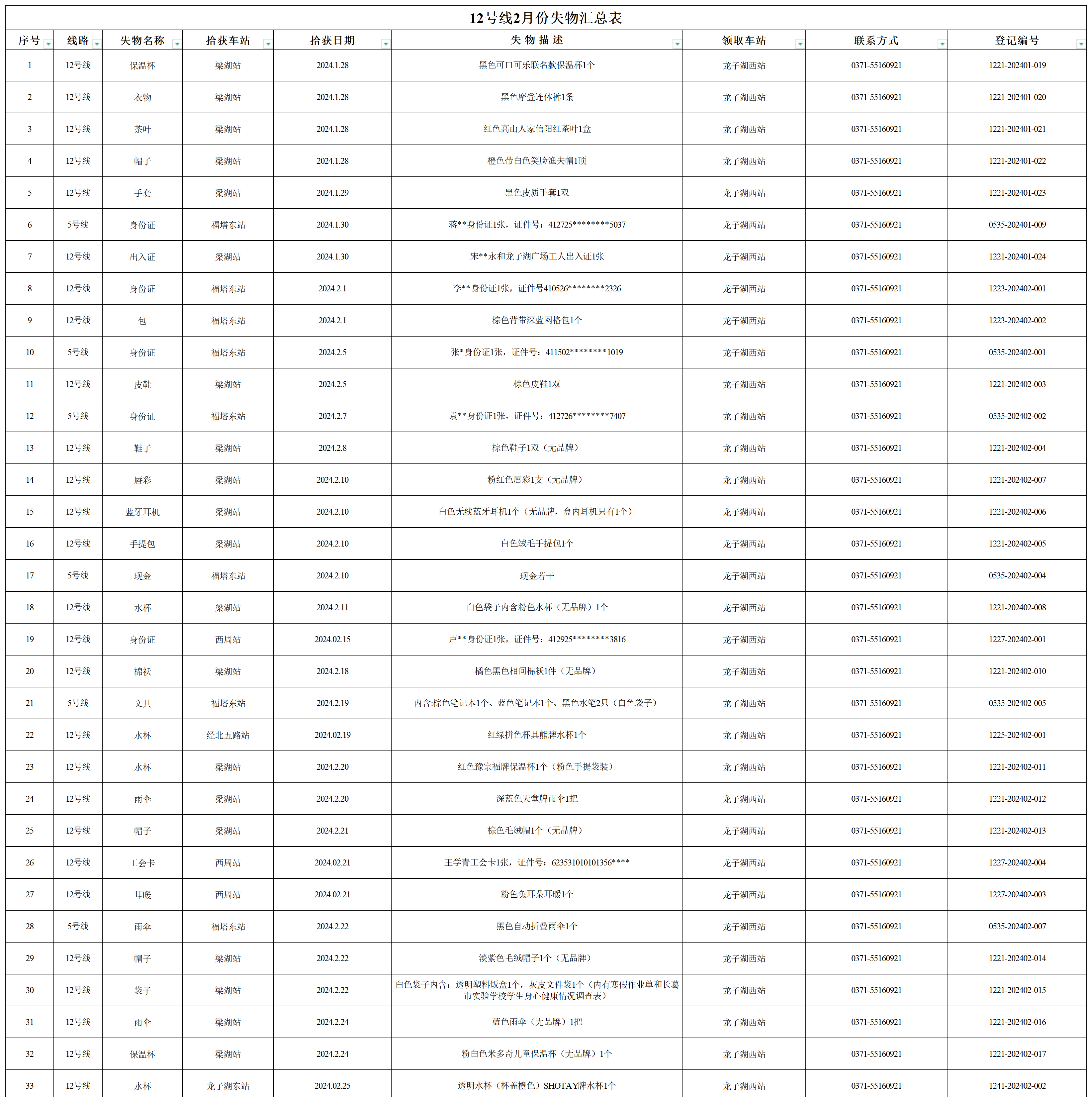 12號線2月失物匯總表_失物.png