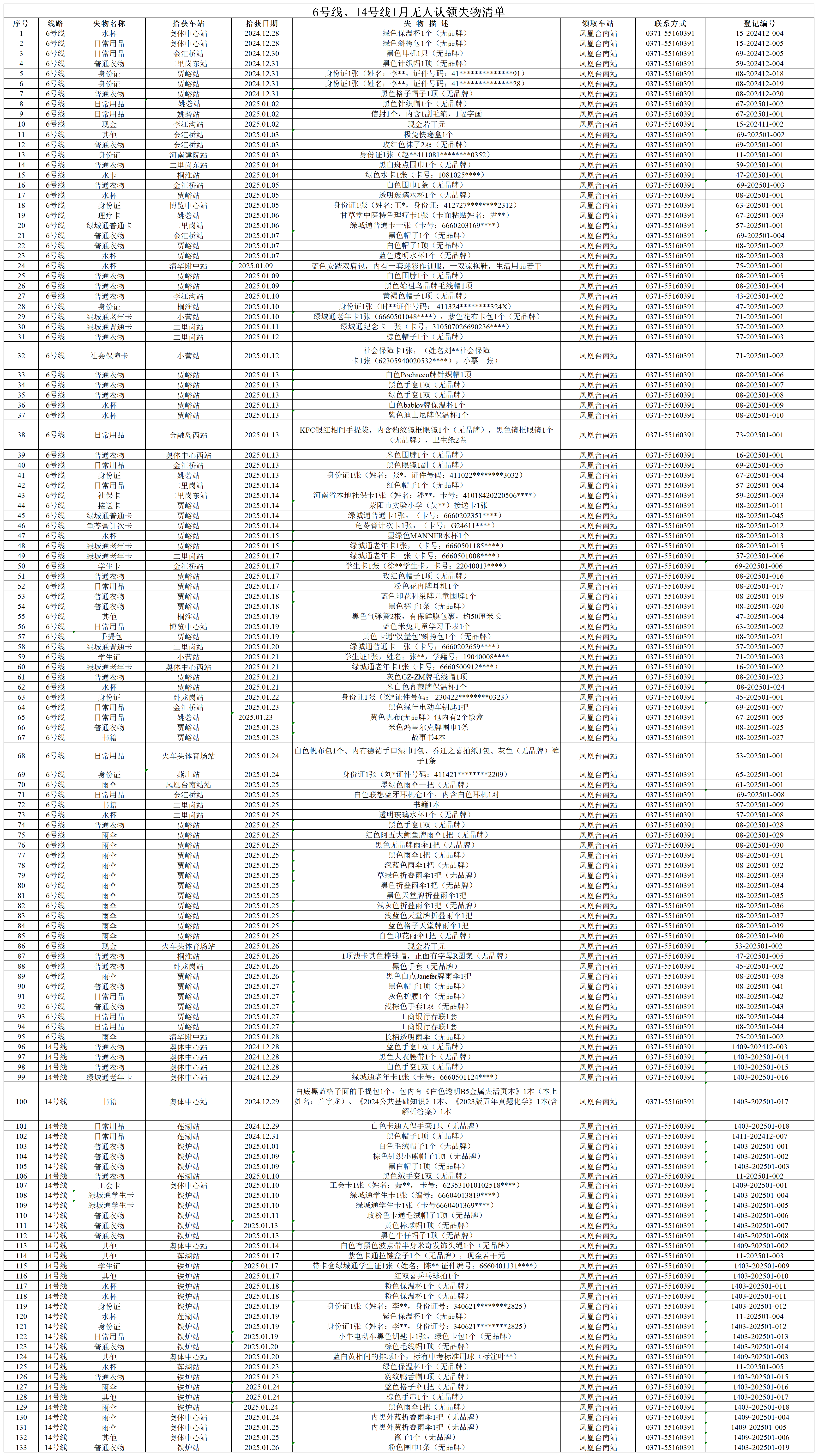 6號線、14號線1月無人認領失物清單_6號線、14號線1月無人認領失物清單.png