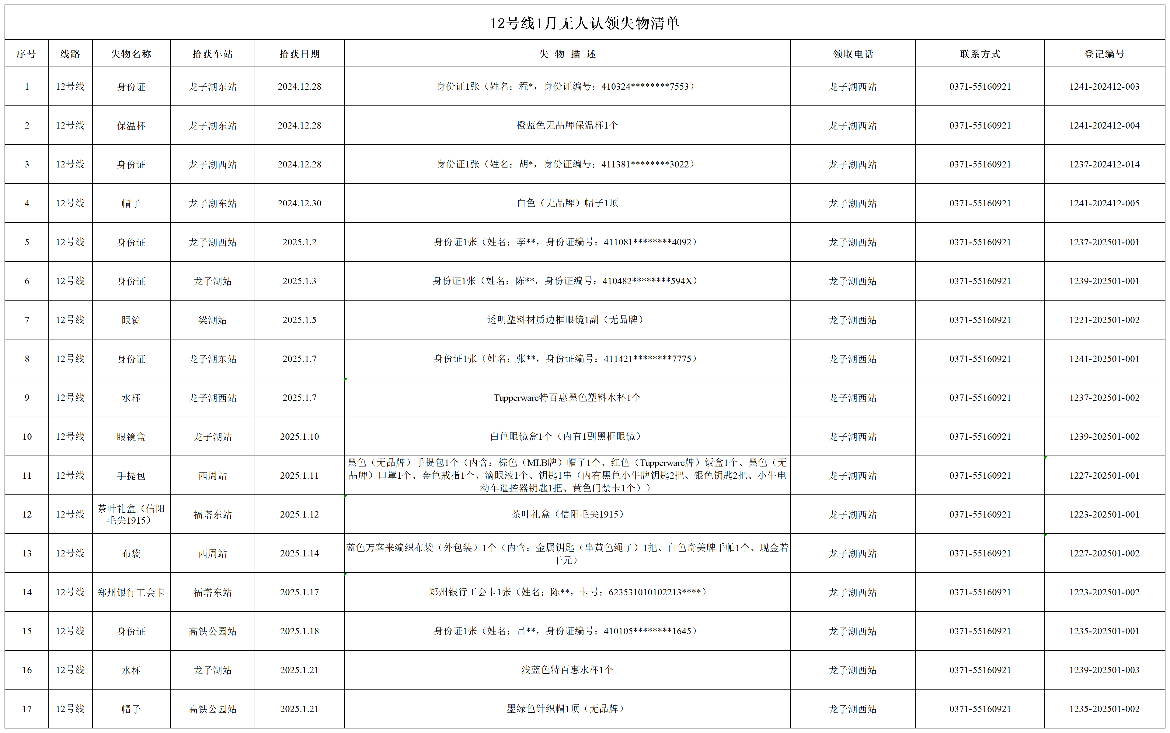 12號線1月無人認領失物清單_12號線01月無人認領失物清單.png